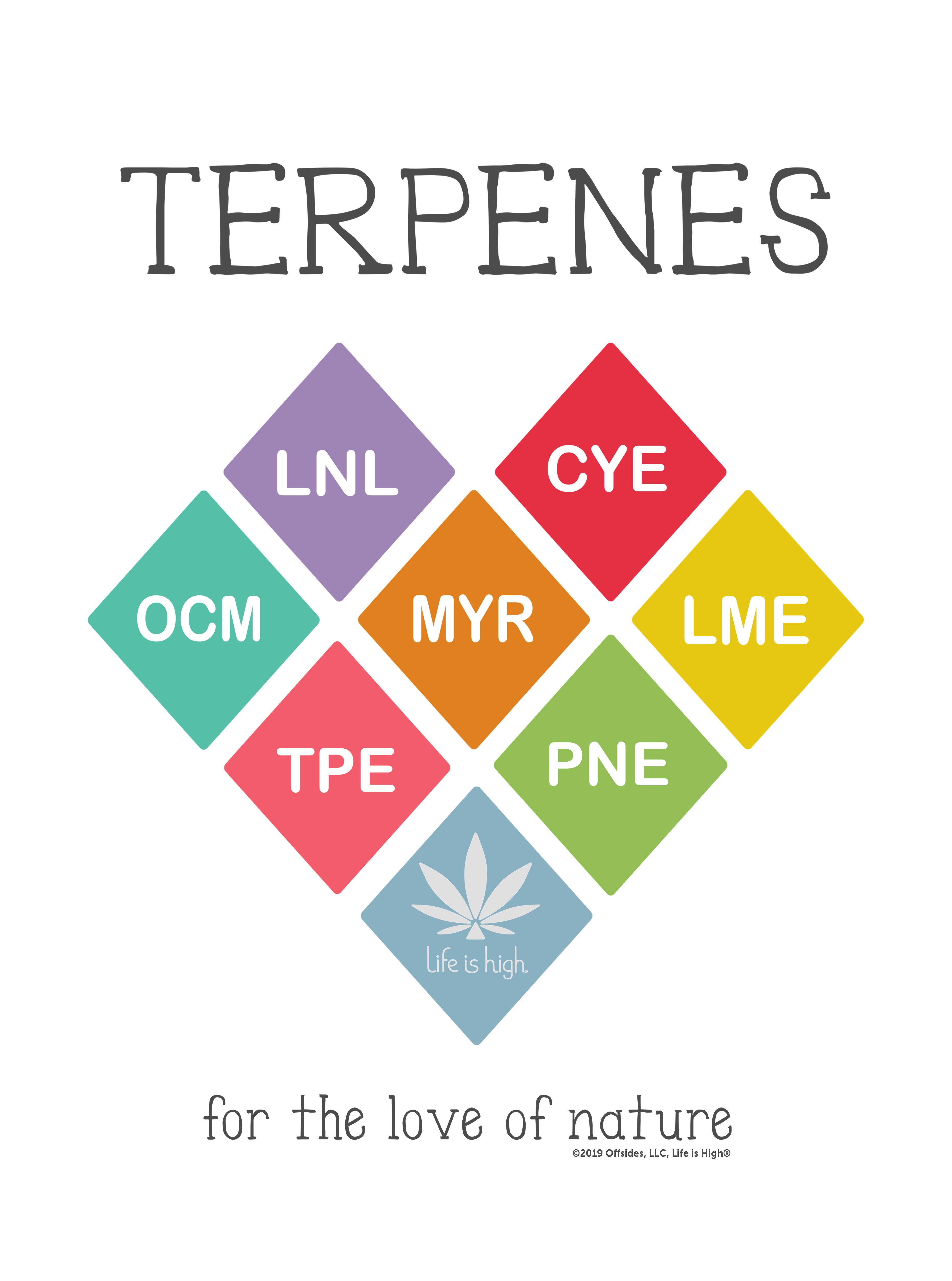 Terpenes – For the Love of Nature