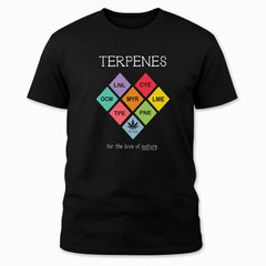 Terpenes – For the Love of Nature