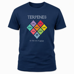 Terpenes – For the Love of Nature